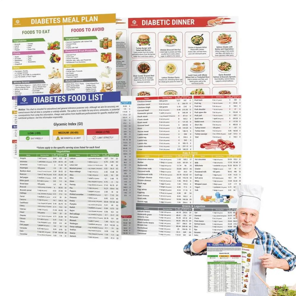3 Set Serving Size Foods Diabetes Food List Planner