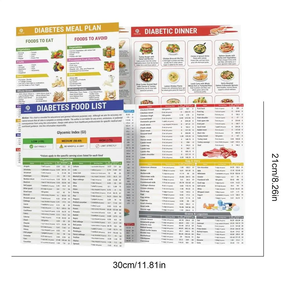 3 Set Serving Size Foods Diabetes Food List Planner