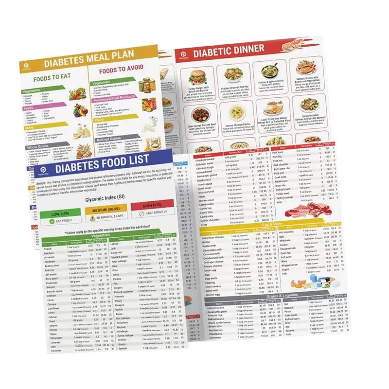 3 Set Serving Size Foods Diabetes Food List Planner
