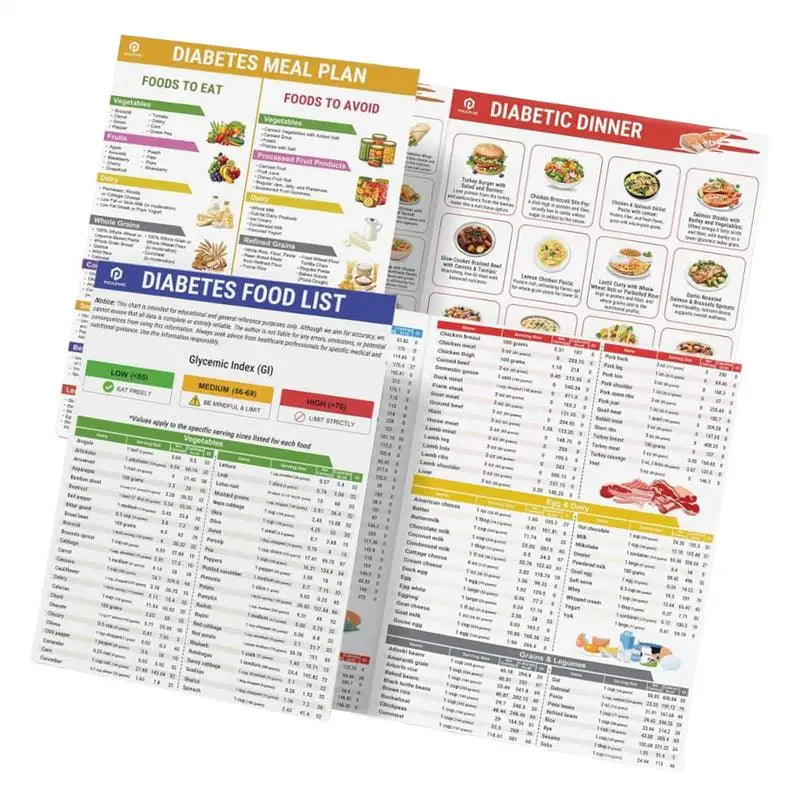 3 Set Serving Size Foods Diabetes Food List Planner