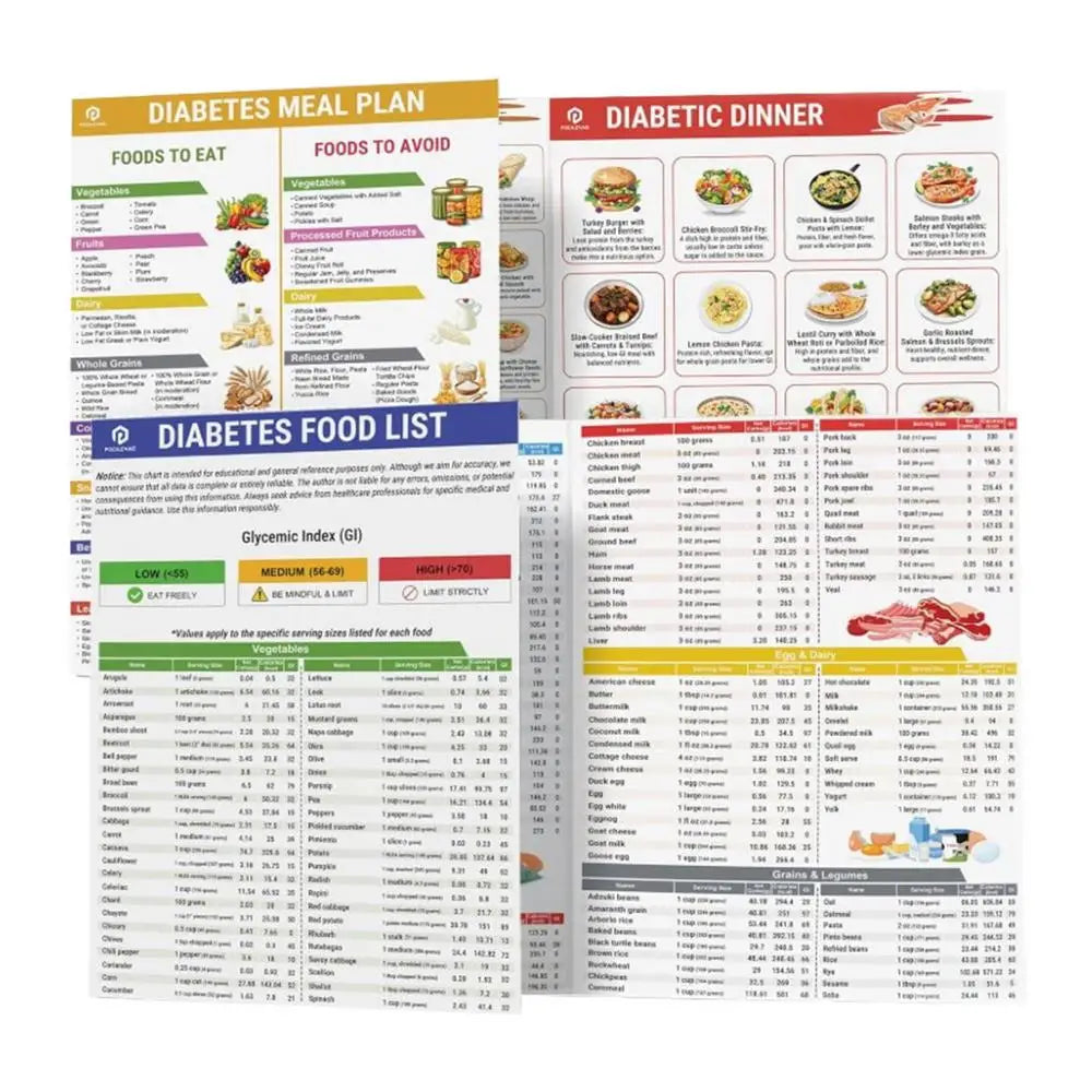 3 Set Serving Size Foods Diabetes Food List Planner