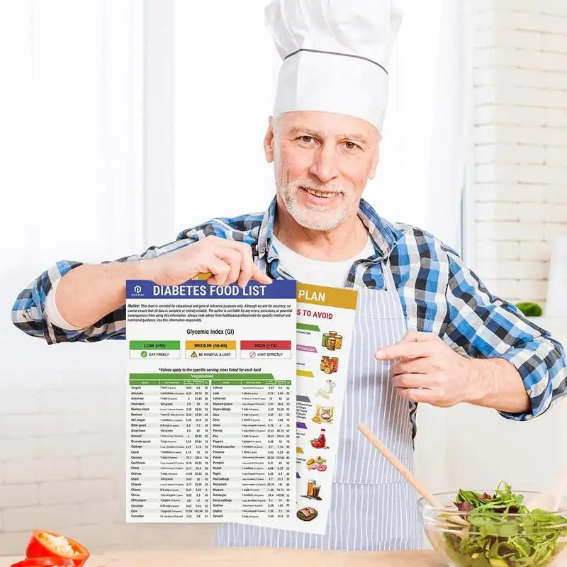 3 Set Serving Size Foods Diabetes Food List Planner