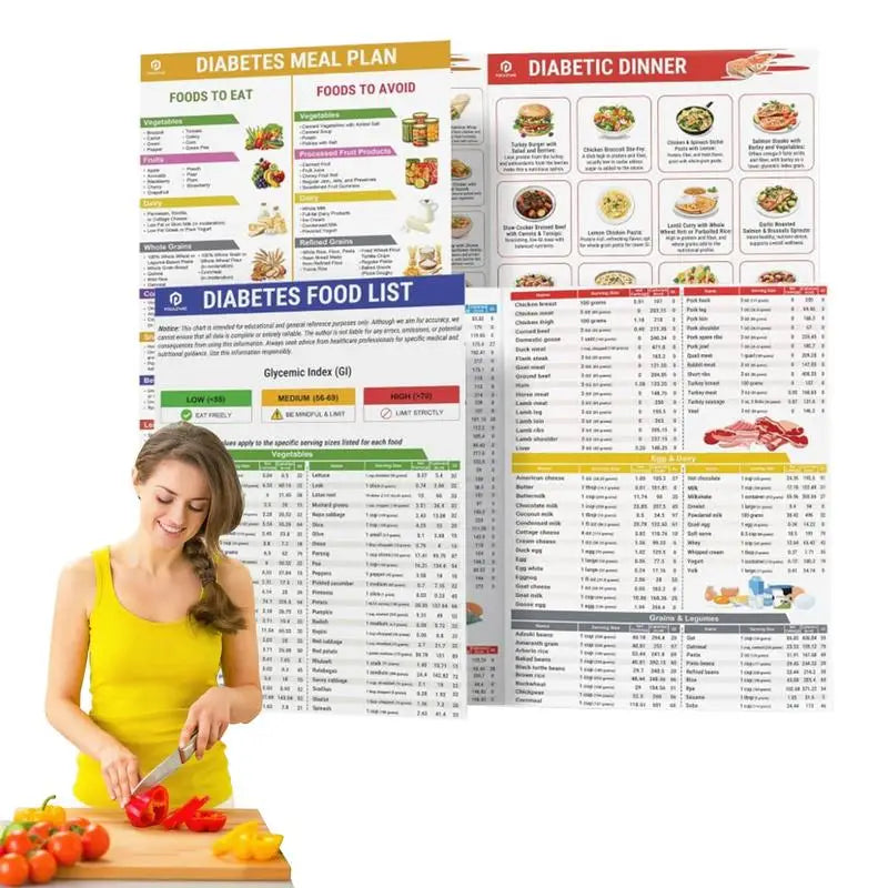 3 Set Serving Size Foods Diabetes Food List Planner