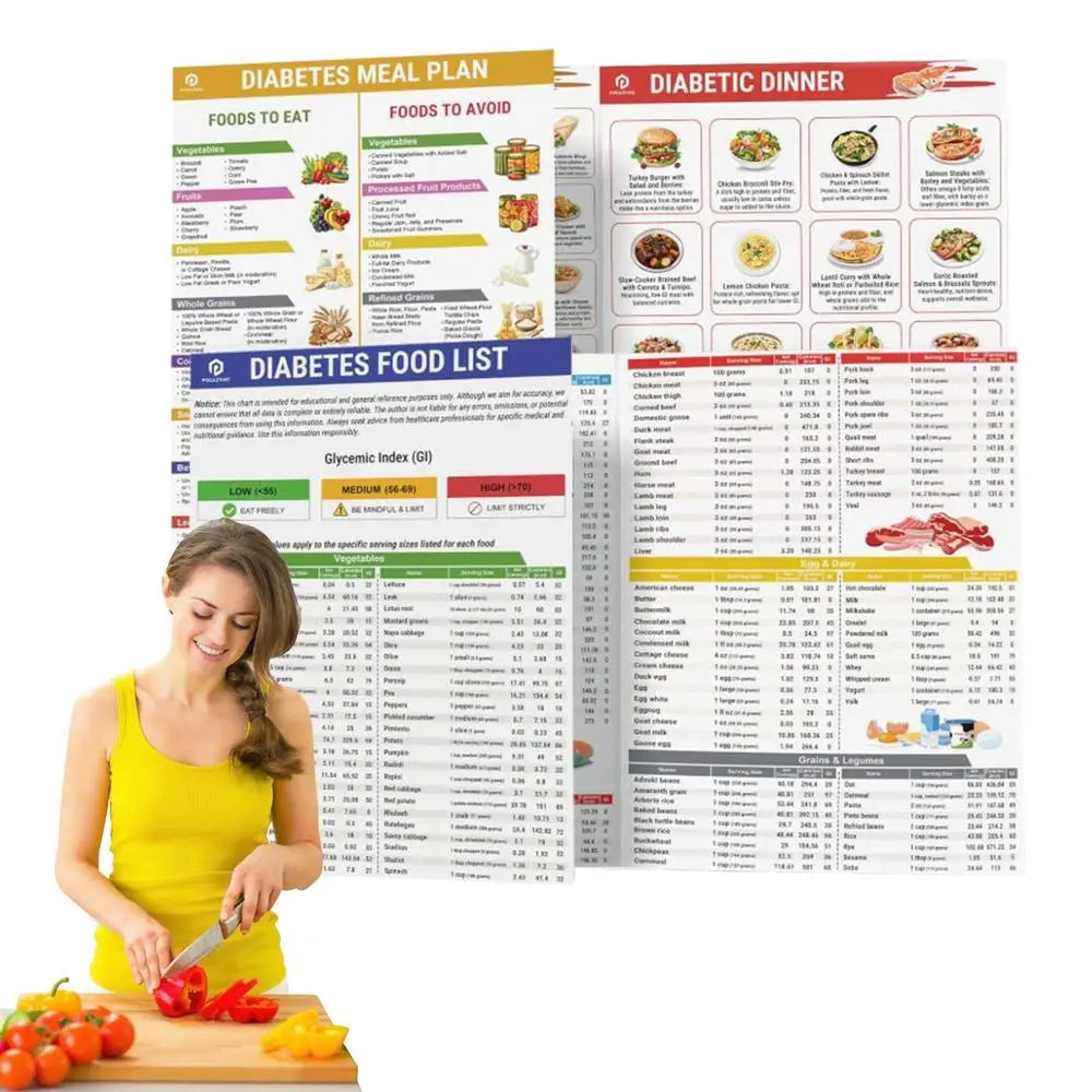 3 Set Serving Size Foods Diabetes Food List Planner