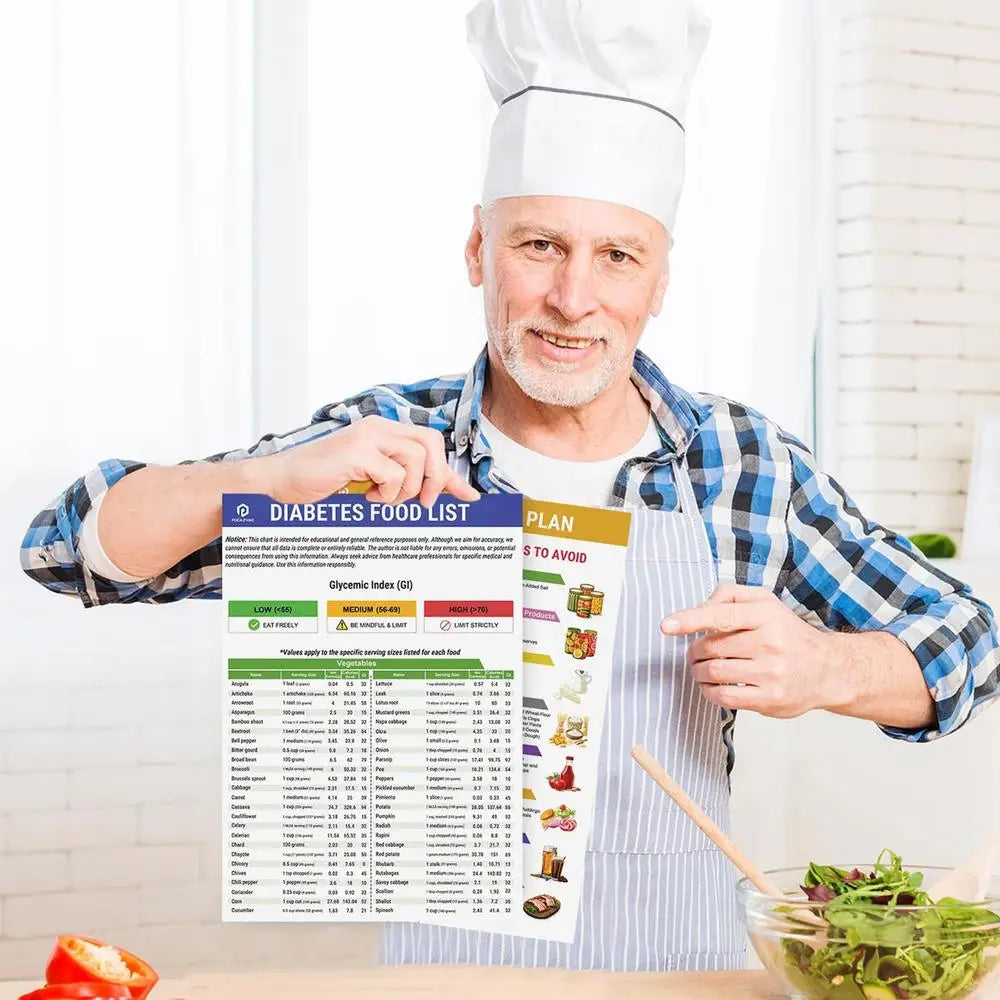 3 Set Serving Size Foods Diabetes Food List Planner