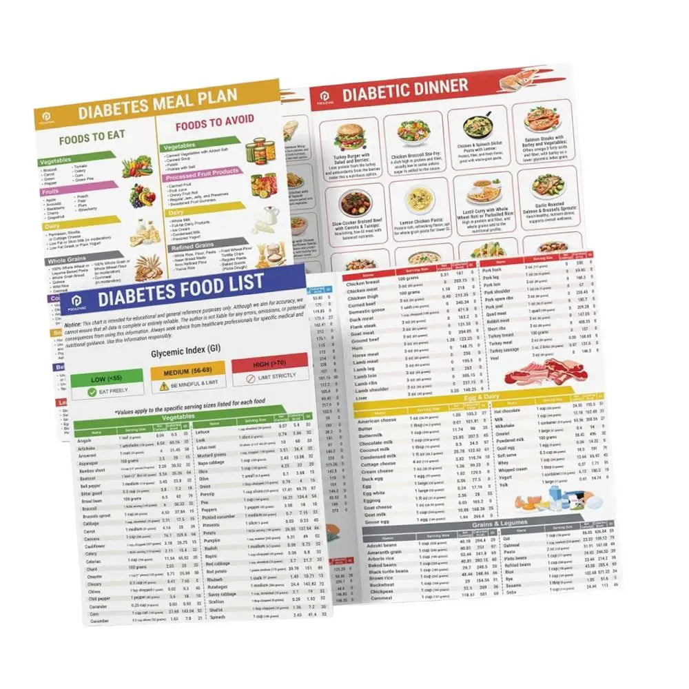 3 Set Serving Size Foods Diabetes Food List Planner